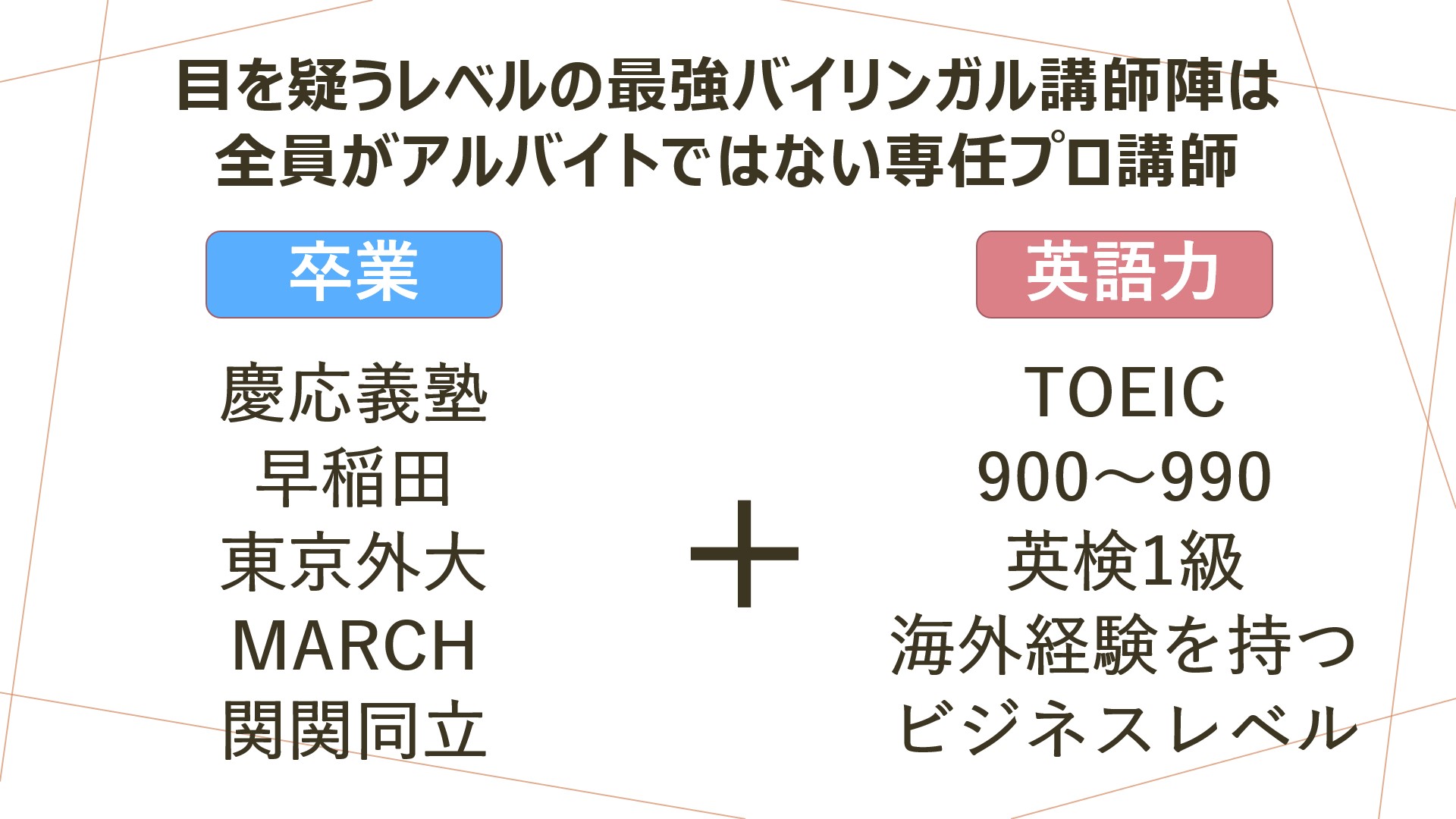 アメリカ アーカイブ 英会話 英語塾 Ssea 江古田校 富士見台校 氷川台校 地下鉄赤塚校