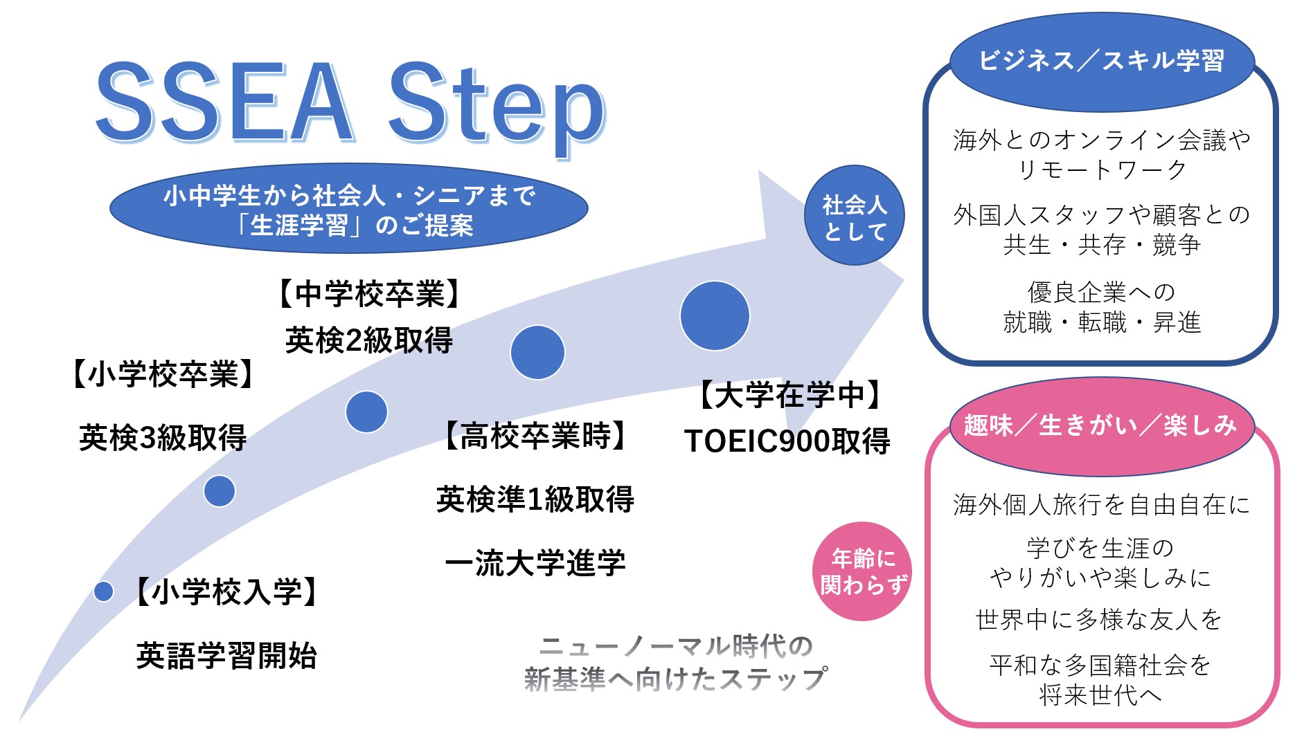 富士見台校と江古田校が開校 英会話 英語塾ssea 氷川台校 地下鉄赤塚校