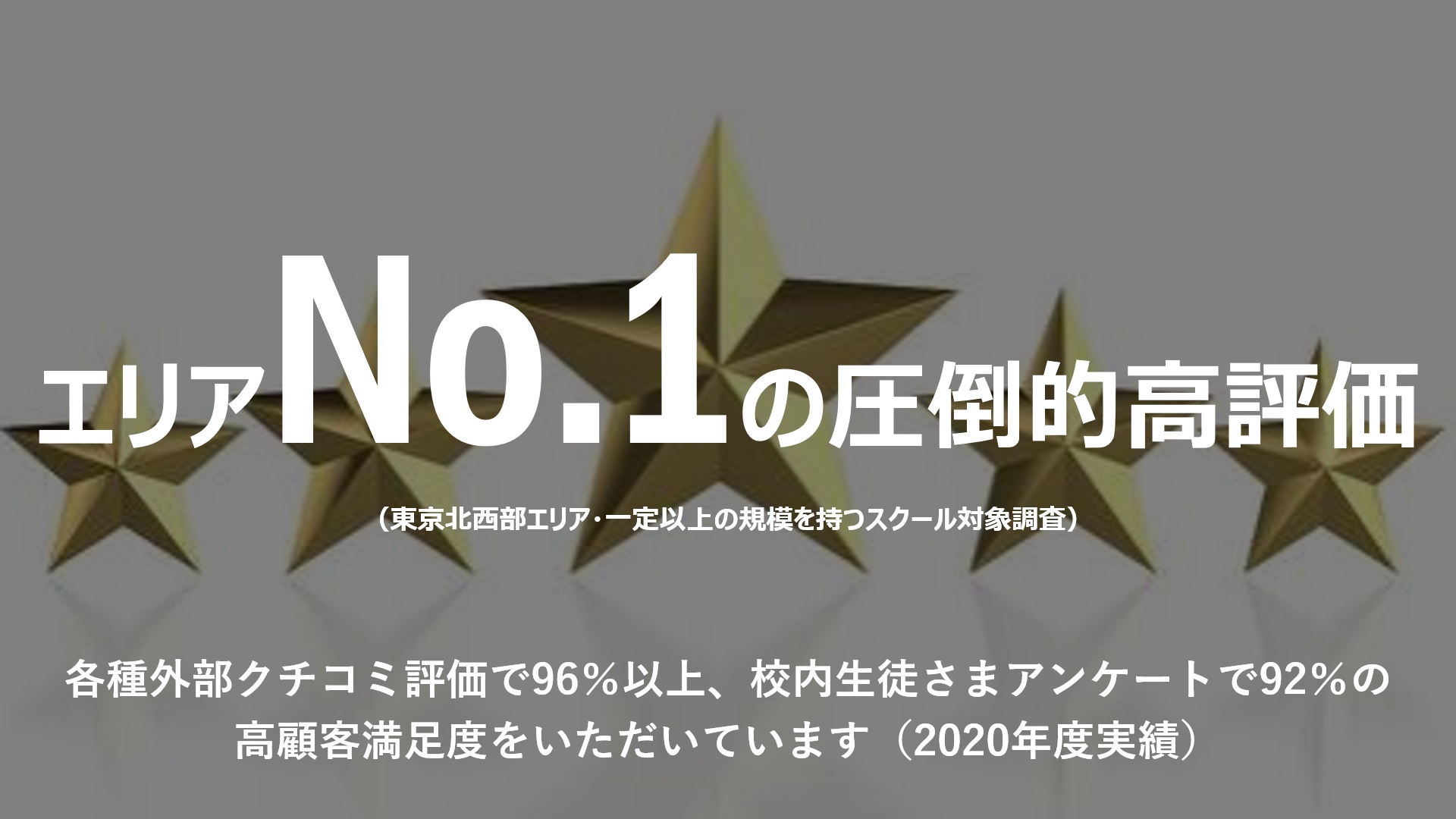 エリア評価No.1の英会話