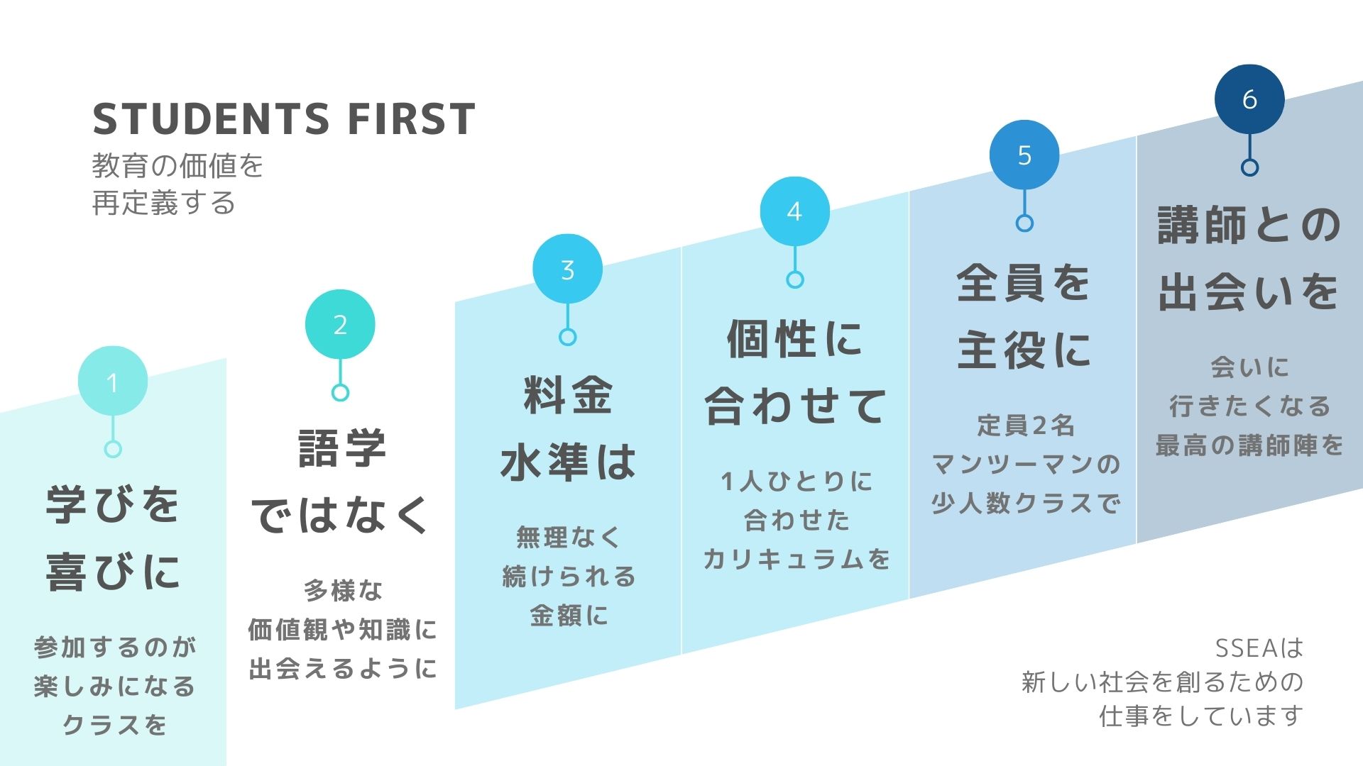 英会話SSEAが目指すこと